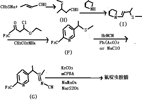 氟啶蟲胺腈的合成路線3